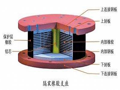 云龙县通过构建力学模型来研究摩擦摆隔震支座隔震性能