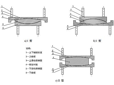 云龙县建筑摩擦摆隔震支座分类、标记、规格