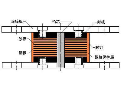 云龙县抗震支座施工-普通板式橡胶支座厂家